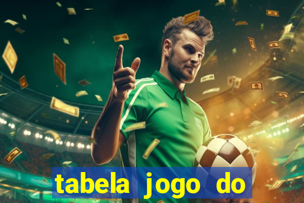 tabela jogo do bicho valores milhar e centena